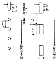 車道中央線（101）