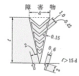 路上障害物の接近（106）