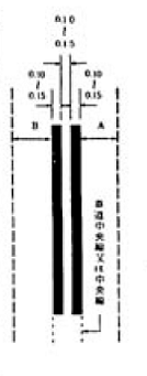 追越しのための右側部分はみ出し通行禁止（102）