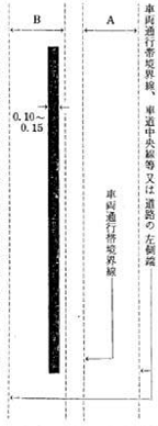 進路変更禁止(102の2)