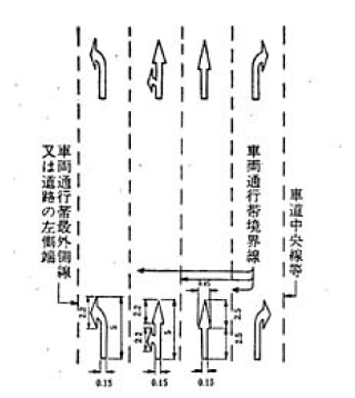 進行方向別通行区分（110）