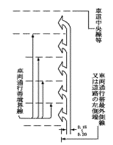 右左折の方法（111）